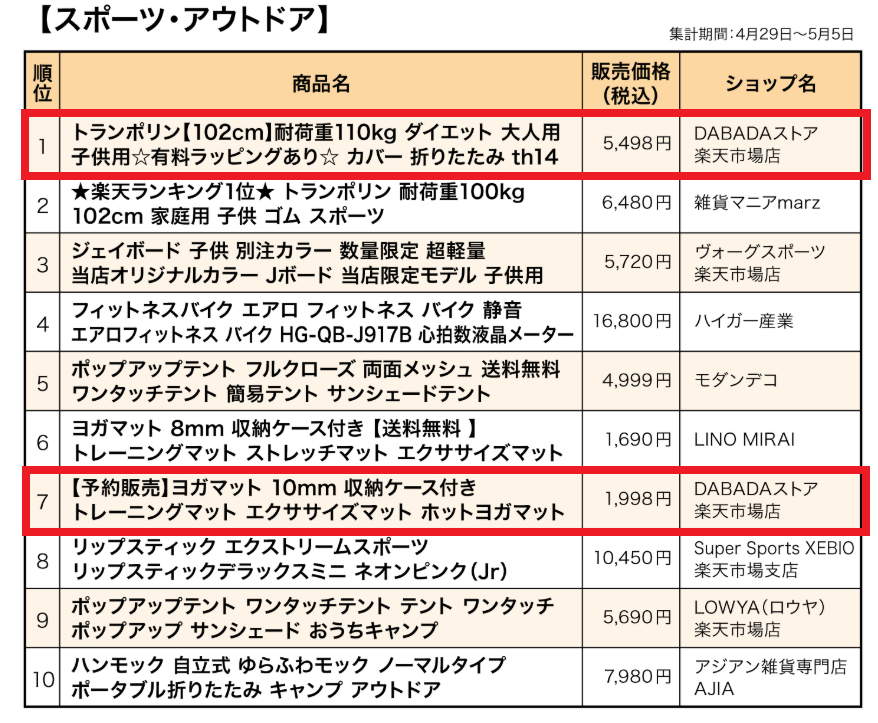 記事内容